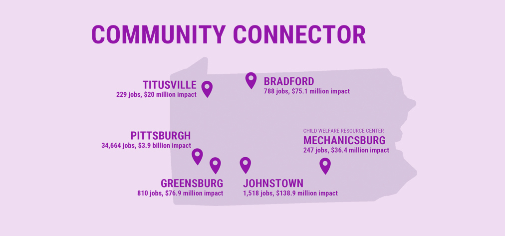 Community Connector Chart